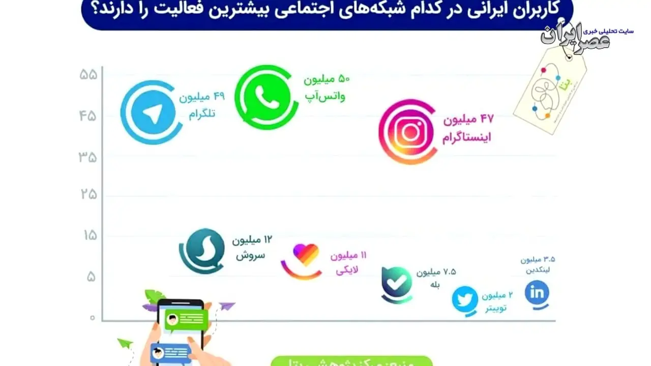 ببینید؛ قصه‌ی ازدواج در ایران: از اسطوره‌های کهن تا فشار شبکه های اجتماعی